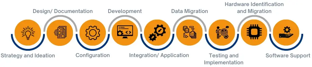 Heureux Software Solutions - IOT App Development