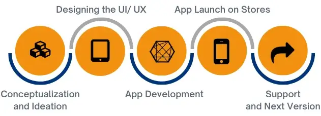 mobile_app_development_process mobile_app_development_process