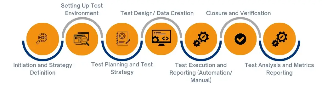 Heureux Software Solutions - Testing and QA Process